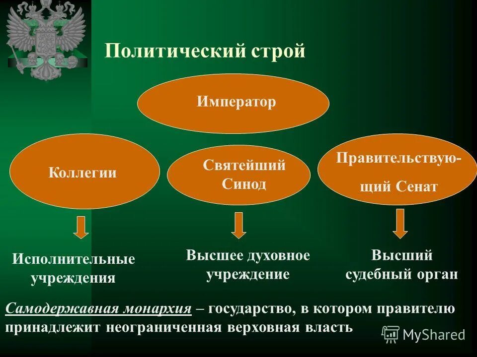 политический строй характеристика