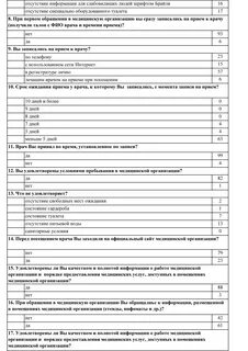 Карта здоровья пациента