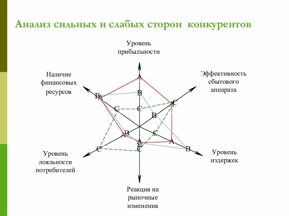 Сильные и слабые карты