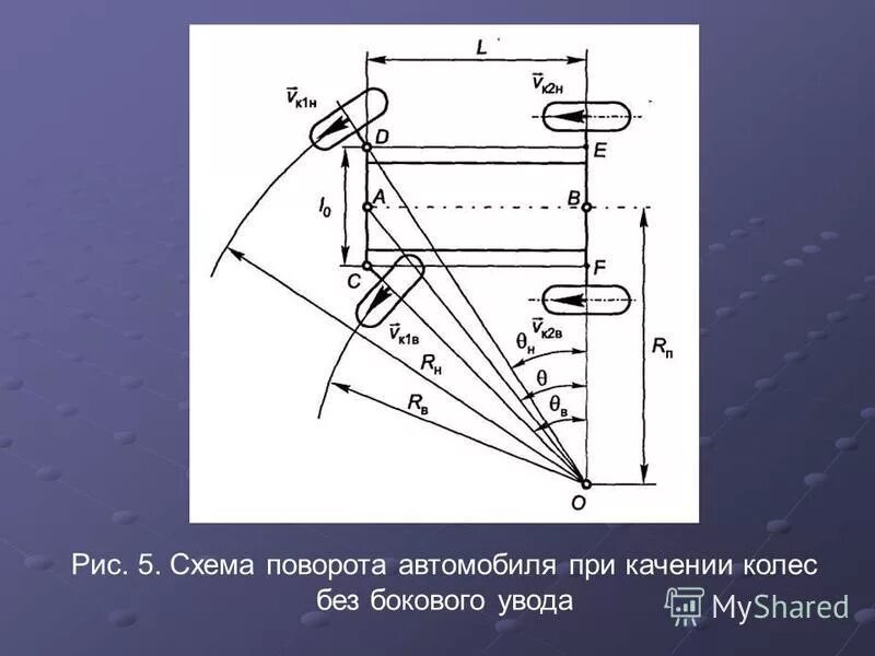 Траектория движения колес автомобиля при повороте. Траектория движения колес автомобиля при повороте