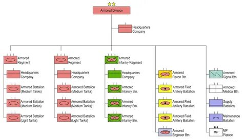 Company division