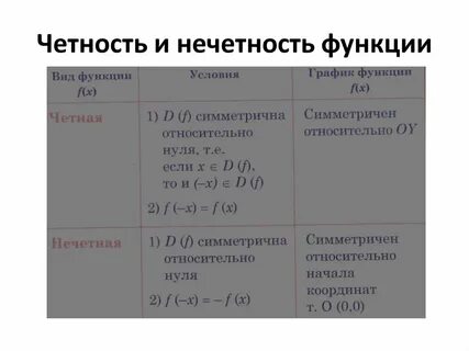 Как понять что функция четная или нечетная