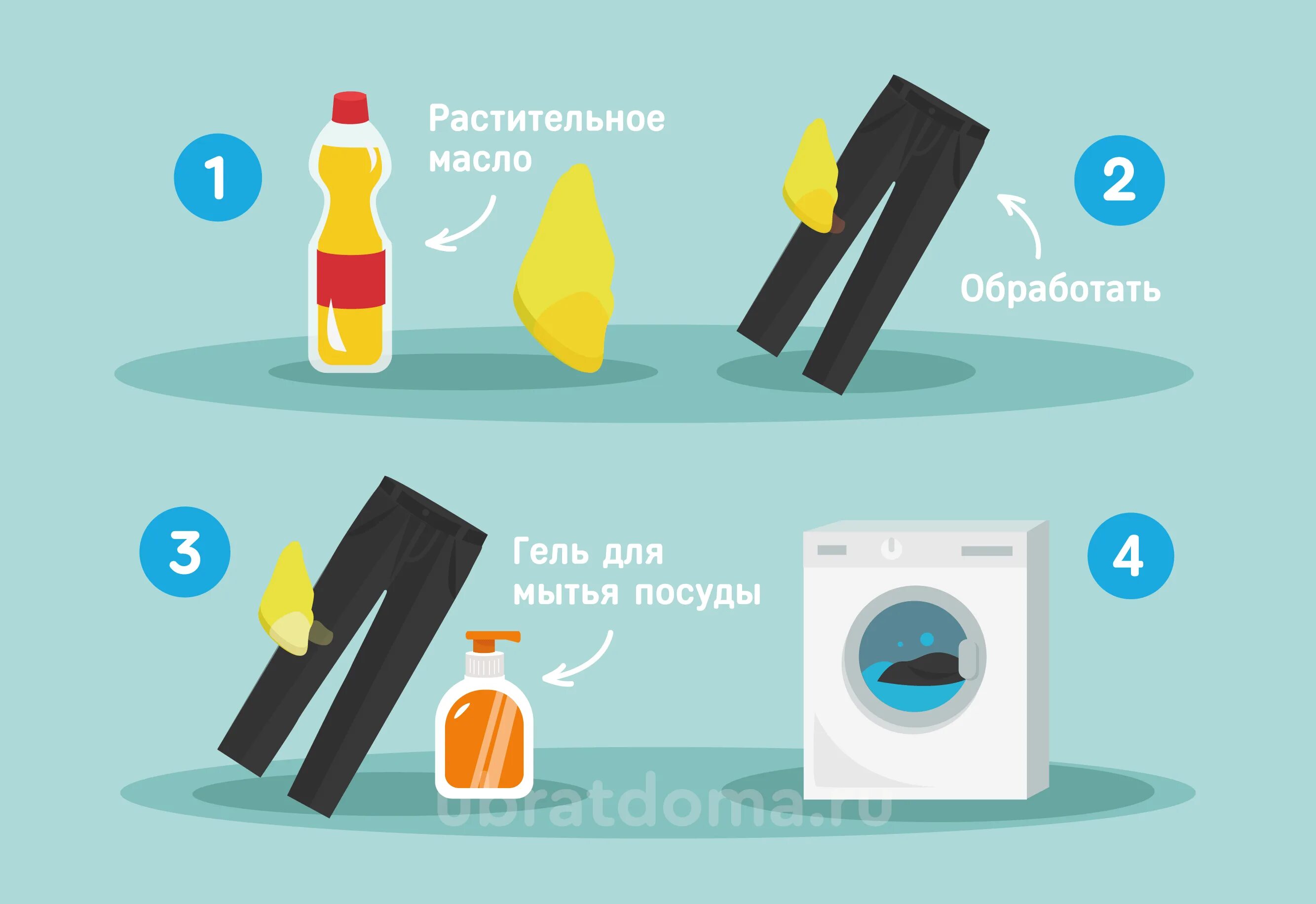 Чем вывести пятно от растительного. Пятно растительное масло. Вывести пятно подсолнечного масла. Пятно от подсолнечного масла. Способы выведения пятен с одежды.