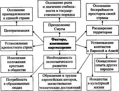 17 краткий конспект