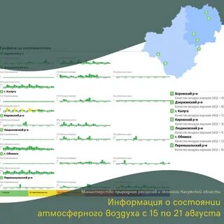 Состояние атмосферы в определенном месте и времени