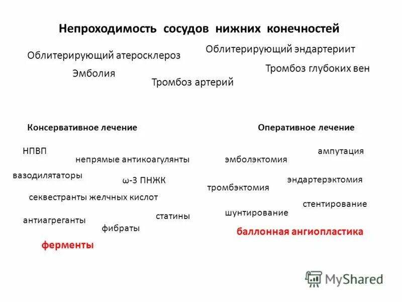 Тромбоз артерии мкб 10. Тромбоз артерий нижних конечностей карта вызова. Тромбоз артерий нижних конечностей дифференциальная диагностика. Тромбоз артерий нижних конечностей код по мкб. Тромбоз сосудов нижних конечностей код мкб.