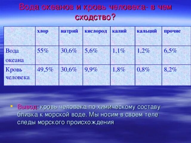 Калий 6.2. Нормальные показатели калия натрия и хлора в крови. Калий натрий хлор в крови норма. Норма калия и натрия в крови. Норма натрия калия и хлора в крови.