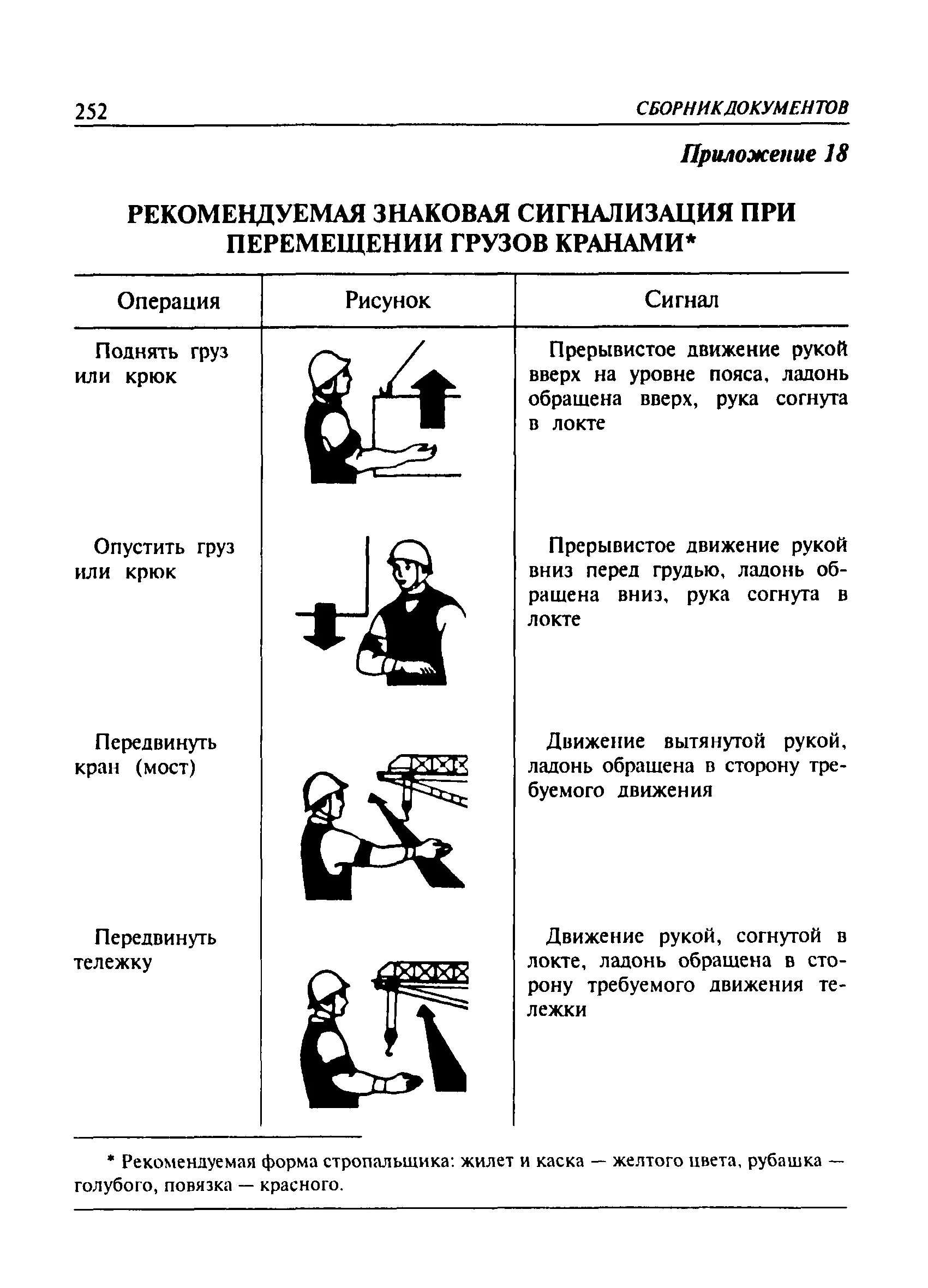 Знаковая сигнализация для мостового крана. Рекомендуемая знаковая сигнализация при перемещении грузов кранами. Знаковая сигнализация стропальщика при перемещении. Знаковая сигнализация при перемещении грузов кранами схема.