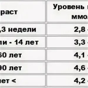 Сахар в крови 2 триместр. Сахар в крови норма у беременных 2 триместр. Сахар у беременных норма 1 триместр. Норма сахара в крови беременной 1 триместр. Норма сахара в крови у беременности женщин 1 триместр.