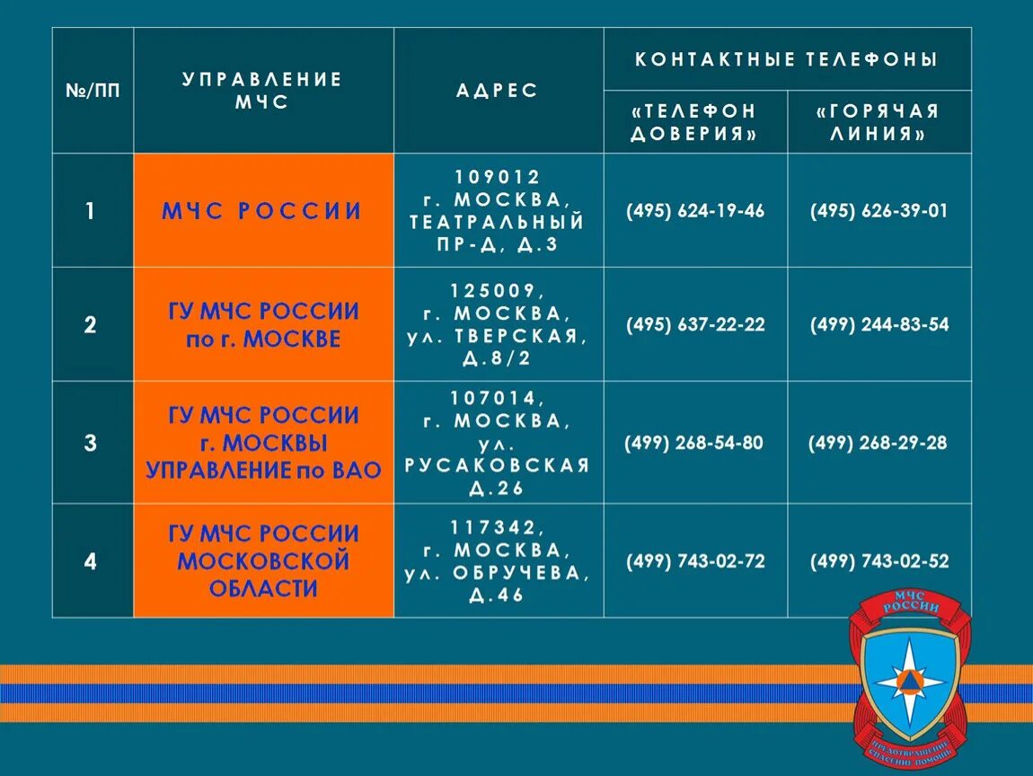 Мчс края телефон. Горячая линия МЧС России. МЧС номер телефона. Номер службы МЧС России. Телефон МЧС.