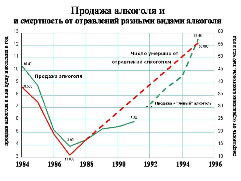 Статистика 106. Соотношение мужчин и женщин в политике. Статистика раковых заболеваний. Индекс ипц по годам в россии. Женщины в политике график.