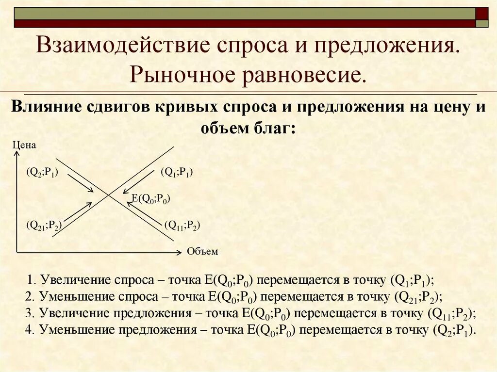 Задачи на рыночное равновесие. Теория спроса и предложения. Взаимодействие спроса и предложения. Взаимодействие спроса и предложения рыночное равновесие. Спрос предложение и рыночное равновесие.