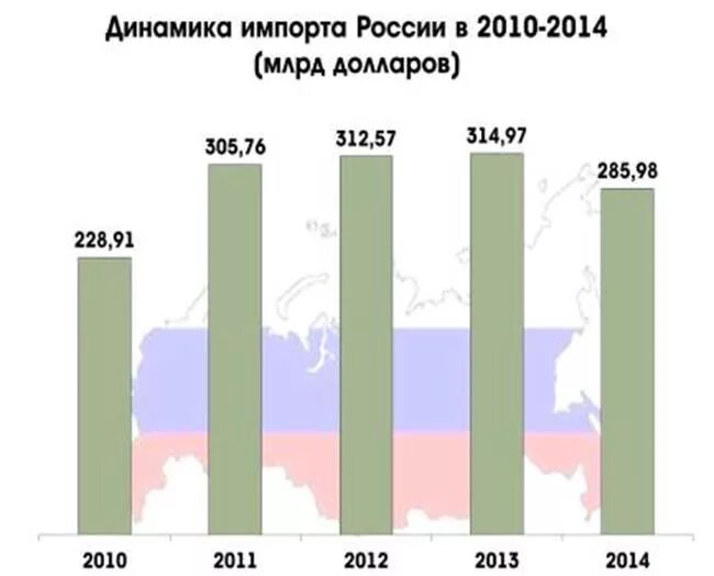 Снижение объема импорта. Текстиль и обувь объем импорта в процентах. снижение объемов импорта экб официальные графики.