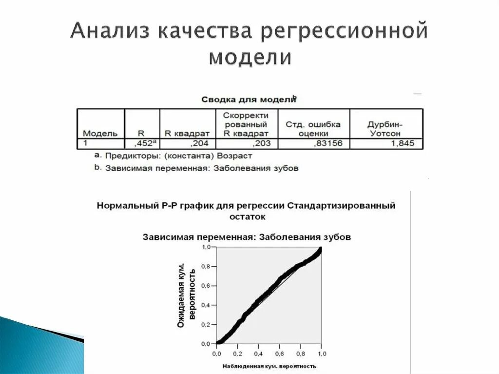 Модели анализа качества по. Модели качества программных продуктов. Модели анализа качества по. Характеристики качества программного изделия. Регрессионный анализ в статистике.