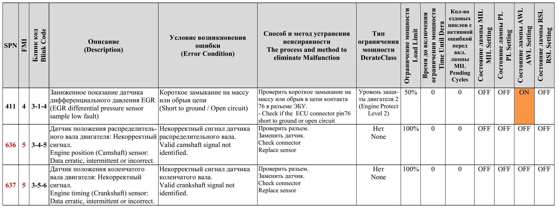 Ошибка 4320. Коды неисправности двигателя ямз 5340. ошибка 0041 газон некст. ошибка абс газон некст. газон некст коды ошибок abs.