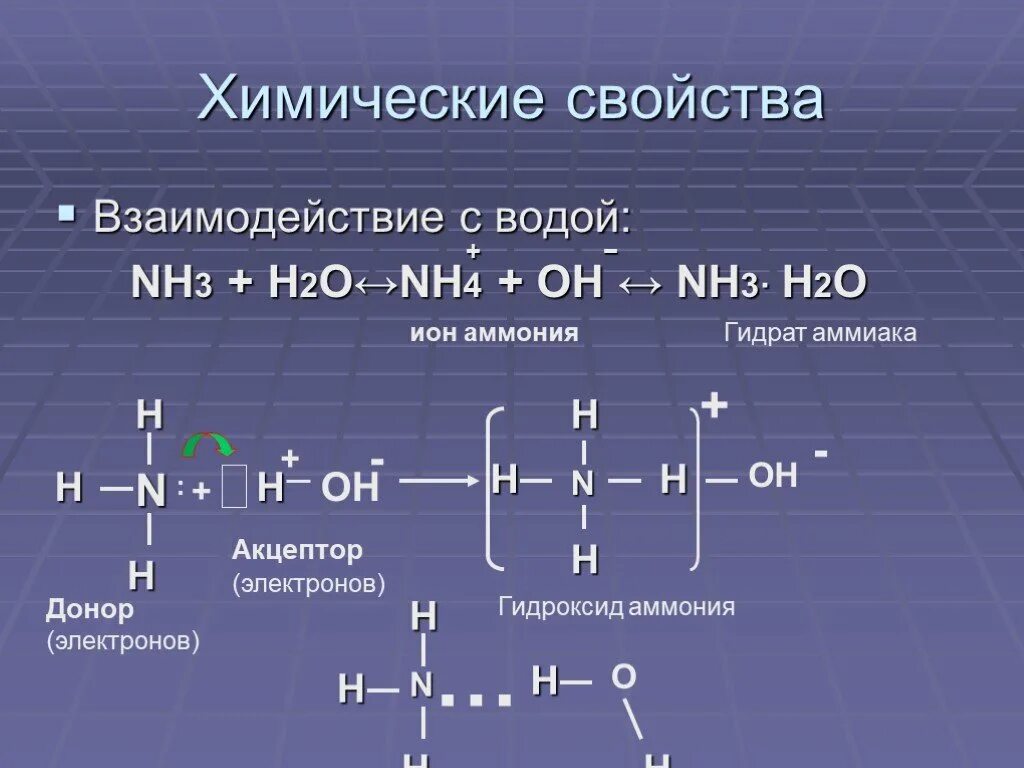 Nh3+h2o. Взаимодействие аммиака с водой. Реакции с гидратом аммиака. Химические свойства аммиака взаимодействие с водой.