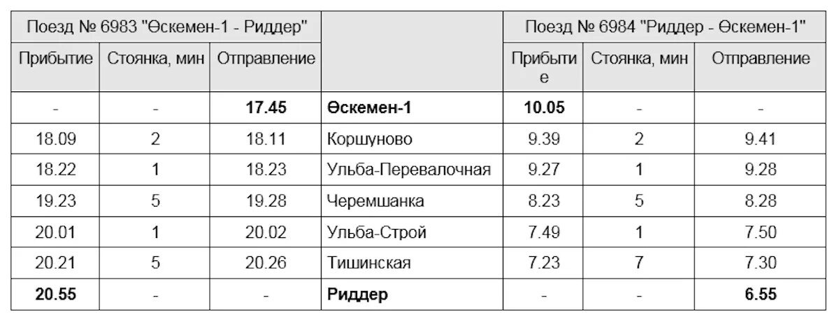 Поезд алматы усть каменогорск расписание. Пригородный поезд Риддер Усть Каменогорск расписание.