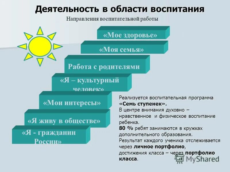 К какому направлению воспитания. Направления воспитательной работы. Направления воспитательной работы в школе. Семейное направление воспитательной работы. 7 Направлений воспитательной работы.