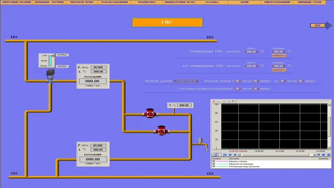 Проекты в trace mode. Trace mode 6. схема trace mode 6 простая. мониторинг уровня в trace mode. trace mode 5 ключ.