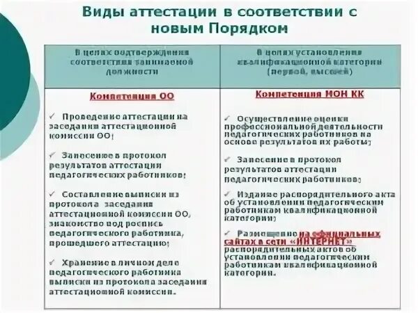 Какие виды аттестации