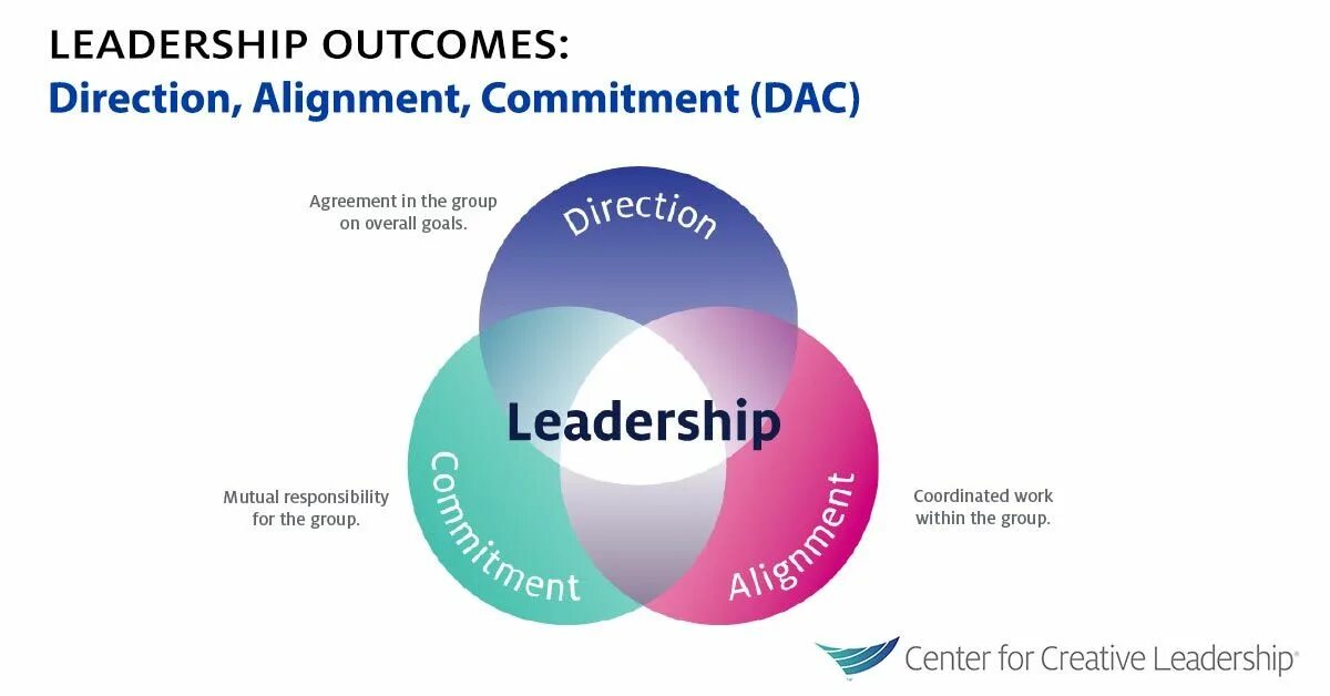 To make a commitment to