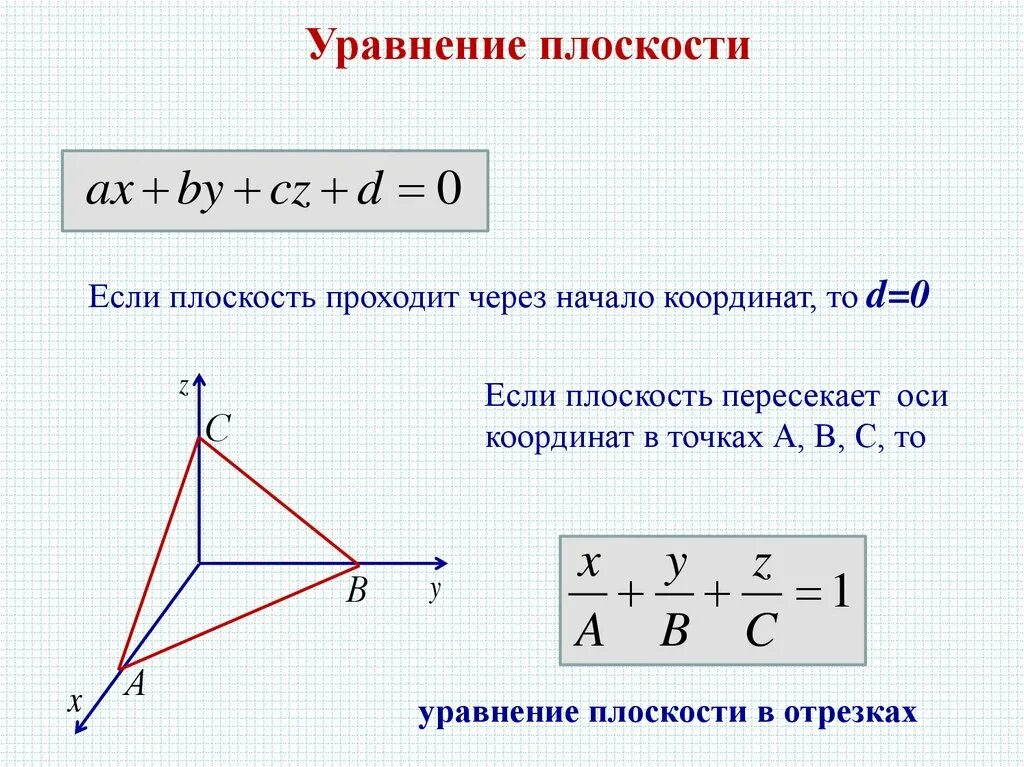 Плоскость z 5 0. Уравнение плоскости проходящей через точку начала координат. Уравнение плоскости через начало координат. Как строить уравнение плоскости. Уравнение плоскости проходящей через 2 оси координат.