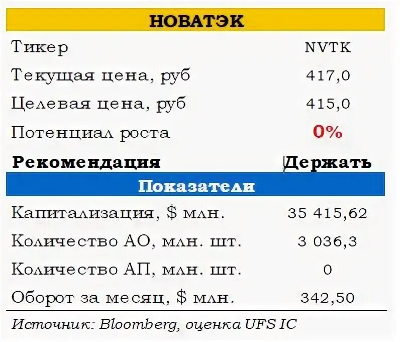 Новатэк отчетность