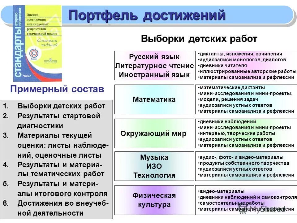 Достижение результатов в начальной школе. Оценка учебных достижений младших школьников. Метапредметные Результаты рефлексии. Планируемые Результаты начальная школа литературное чтение. Планируемые Результаты по литературному чтению 3 класс.