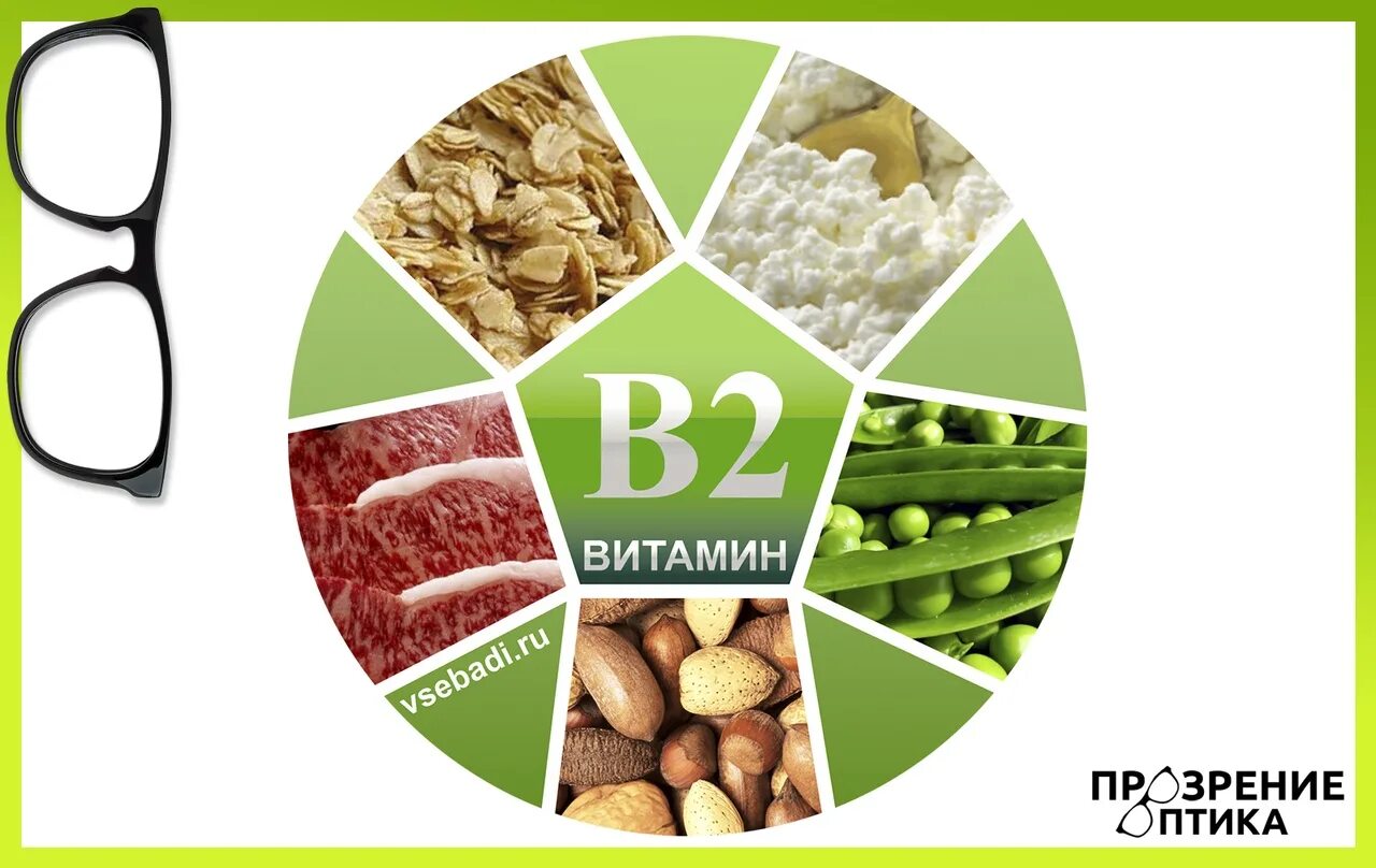 Продукты с витамином в 2. Источники витамина b2. Продукты источника витамина в2 рибофлавин. Витамин б1 и б2. Витамин б2 источники витамина.