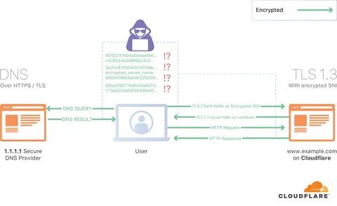 Cloudflare dns query