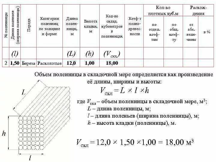 Как посчитать колотые дрова