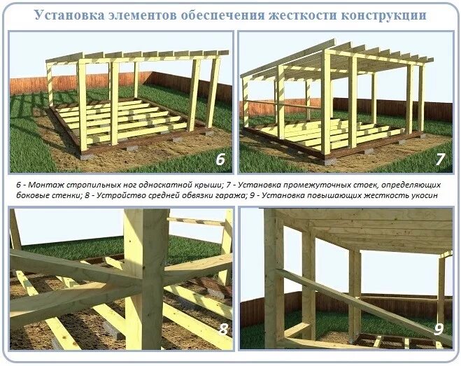 Каркас односкатной крыши из дерева своими руками. Каркас односкатной крыши. Односкатная крыша конструкция из дерева своими руками. Каркасное строение с односкатной крышей. Построить своими руками односкатную крышу поэтапно