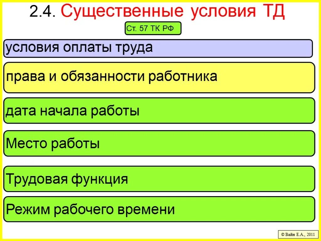 Трудовое законодательство является ответ тест. Существенные условия труда. Условия ТД. Вопросы по трудовому праву.