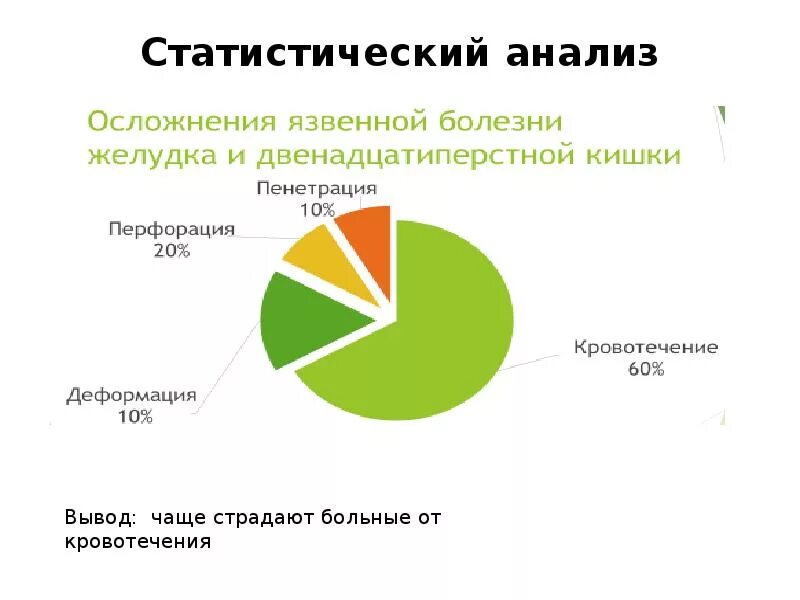 Проблемы пациента при язве желудка. Проблемы пациента при язве желудка