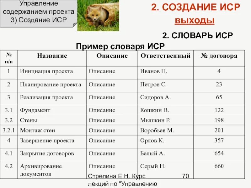Словарь иерархической структуры работ. Словарь иерархической структуры работ