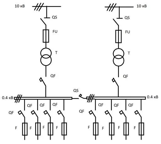 Обозначение подстанций. Однолинейная схема трансформаторной подстанции 10кв. Схема однотрансформаторной подстанции 10/0.4 кв. Однолинейная схема трансформаторной подстанции 10/0,4 кв. Схема тупиковой подстанции 10 0.4кв.