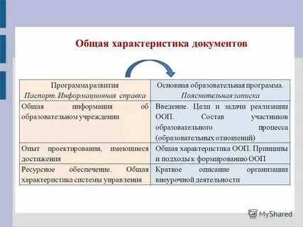 Общая характеристика документа это