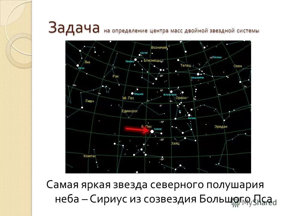 Ярчайшая звезда в северном полушарии. Самые яркие звезды Северного полушария. Самая яркая звезда Северного неба. Самая яркая звезда Южного полушария. Самые яркие звезды на небе Северного полушария.