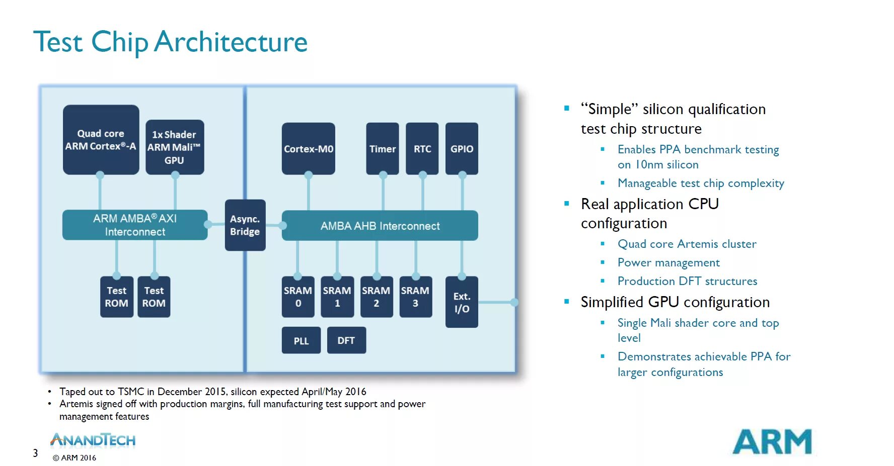 Core async