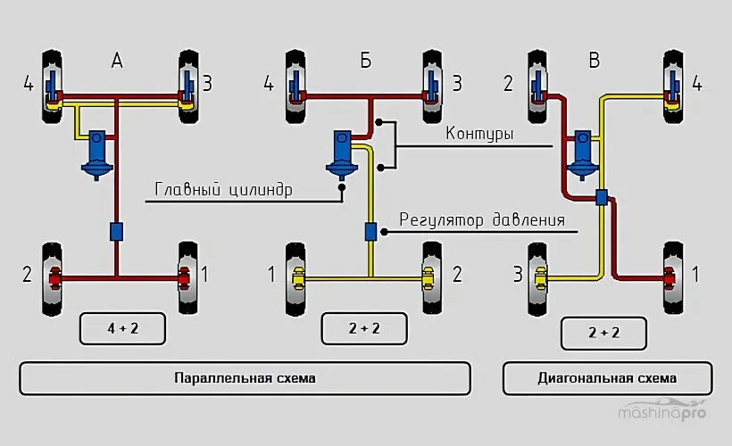 Последовательность прокачки тормозов ваз. Последовательность прокачки тормозов ваз
