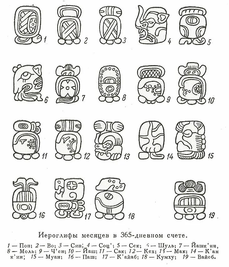 Иероглифы майя. Иероглифы майя