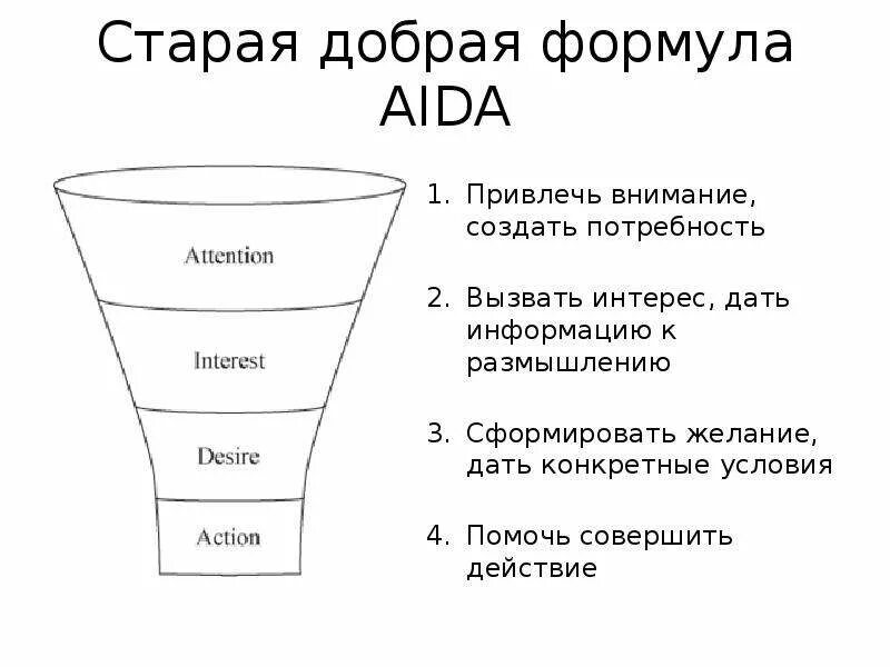 Внимание интерес действие. Воронка продаж Aida. Воронка продаж по модели Aida.