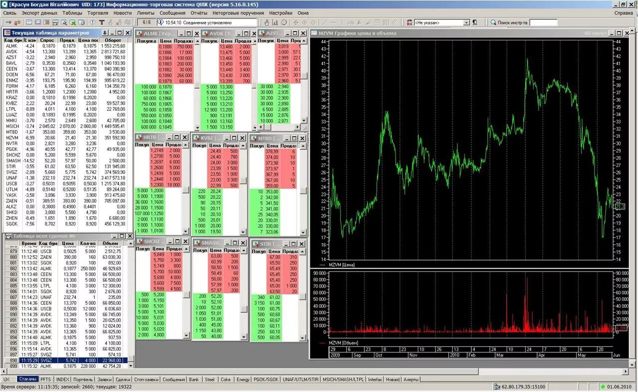 Торговый терминал Квик. Платформа для торговли на бирже Quik. Квик биржевой терминал. Квик торговый терминал Скриншоты. Торговый терминал quik