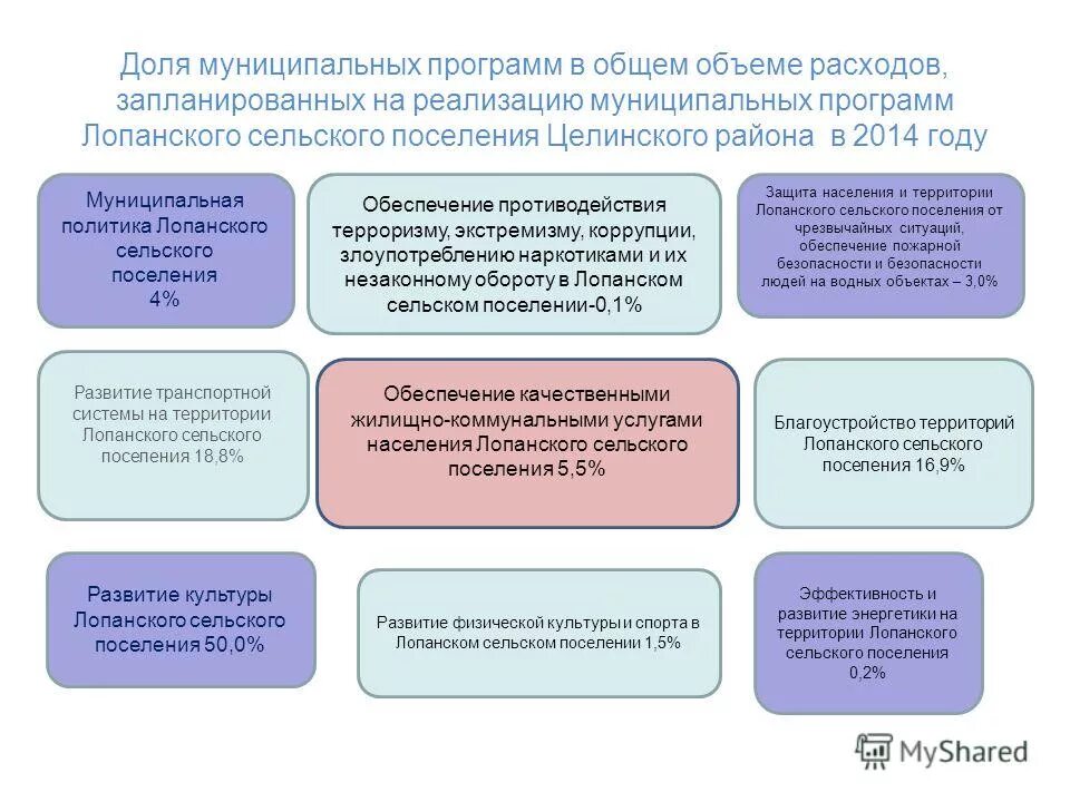 Муниципальные программы реализация муниципальной политики