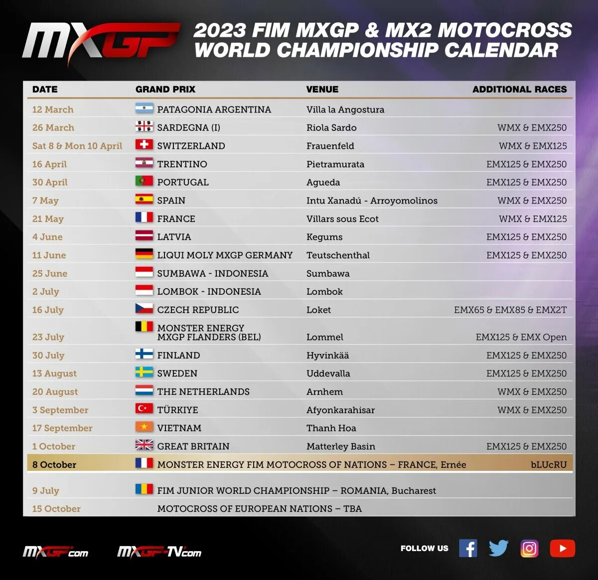 Мотокросс ЧМ 2023. Мотокросс расписание соревнований 2023. ЧМ мотокросс 2023 календарь.