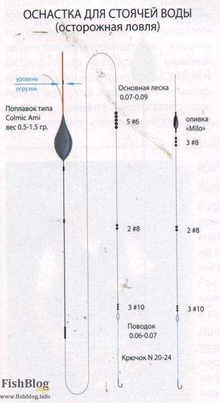 Как оснастить маховую удочку