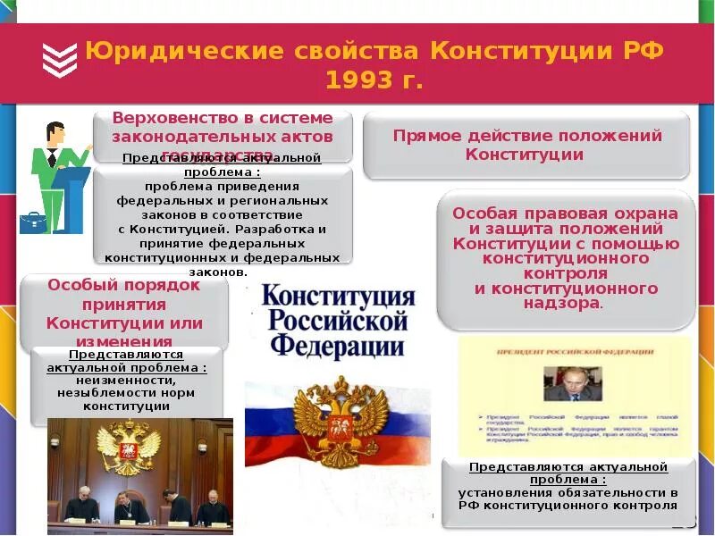 Формы защиты конституции рф. Юридические свойства Конституции РФ 1993 года таблица. Юридические свойства Конституции Российской Федерации 1993 года. Юридические свойства Конституции таблица. Юридические свойства Конституции.