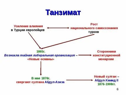 Усилить действия