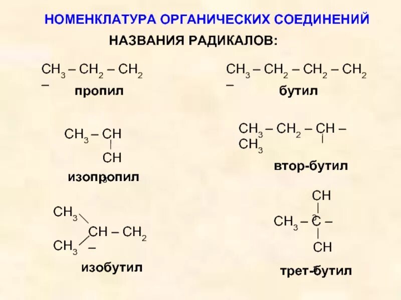 Что значит радикал. Органическая химия номенклатура органических соединений. Названия органических веществ по номенклатуре. Номенклатура органических соединений ch5. Структурные формулы радикалов.