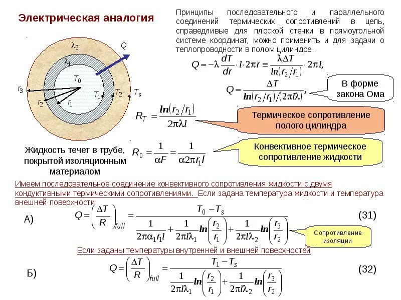 Сопротивление поверхности пола. Сопротивление цилиндра. Термическое сопротивление цилиндра. Сопротивление полого цилиндра. Коэффициент сопротивления цилиндра.